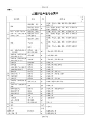 土建勞務(wù)分包報(bào)價(jià)清單 施工總承包視角下的成本控制與協(xié)作要點(diǎn)